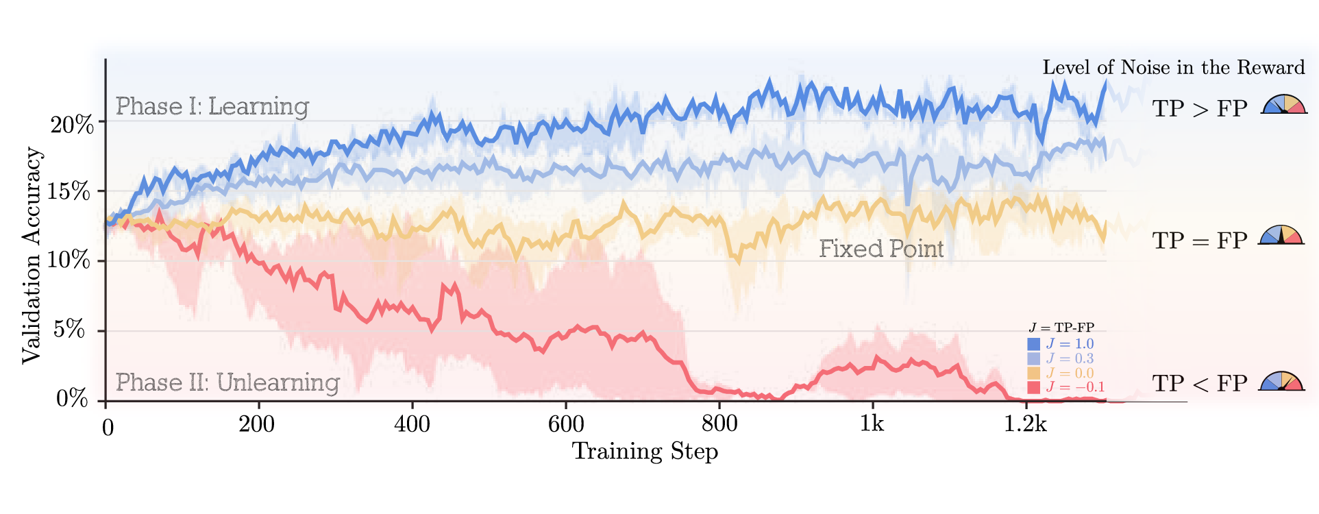 Experimental results